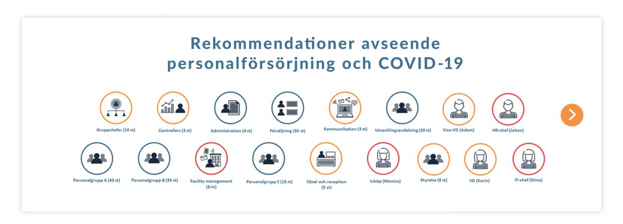 Rekommendationer avseende personalförsörjning och COVID-19