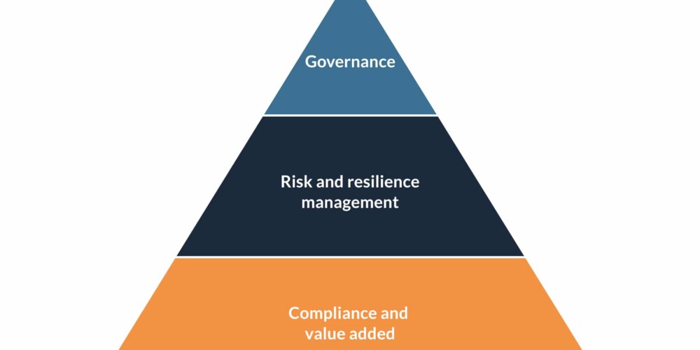 risk_resilience_pyramid.png