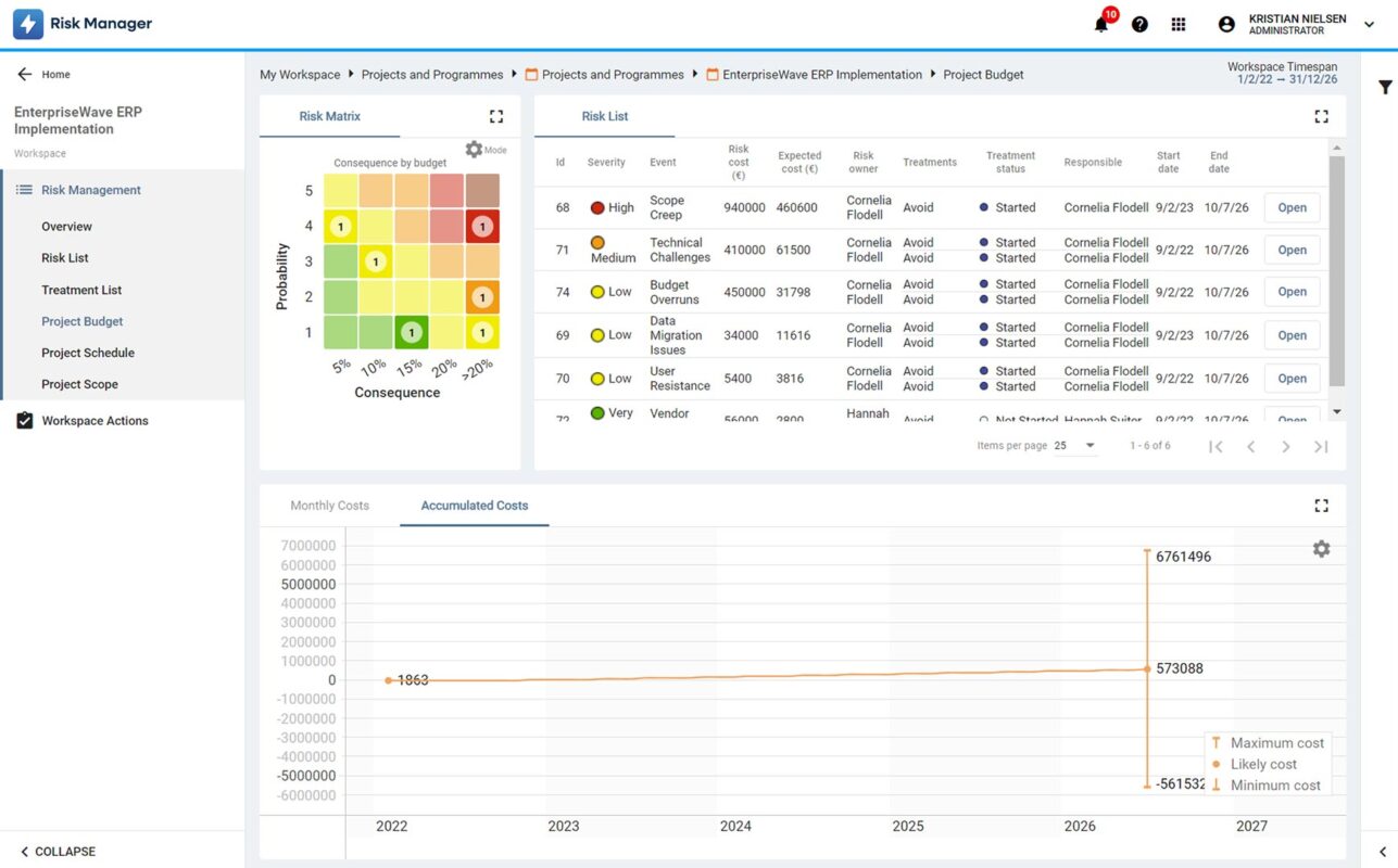 Risk_Manager_Budget