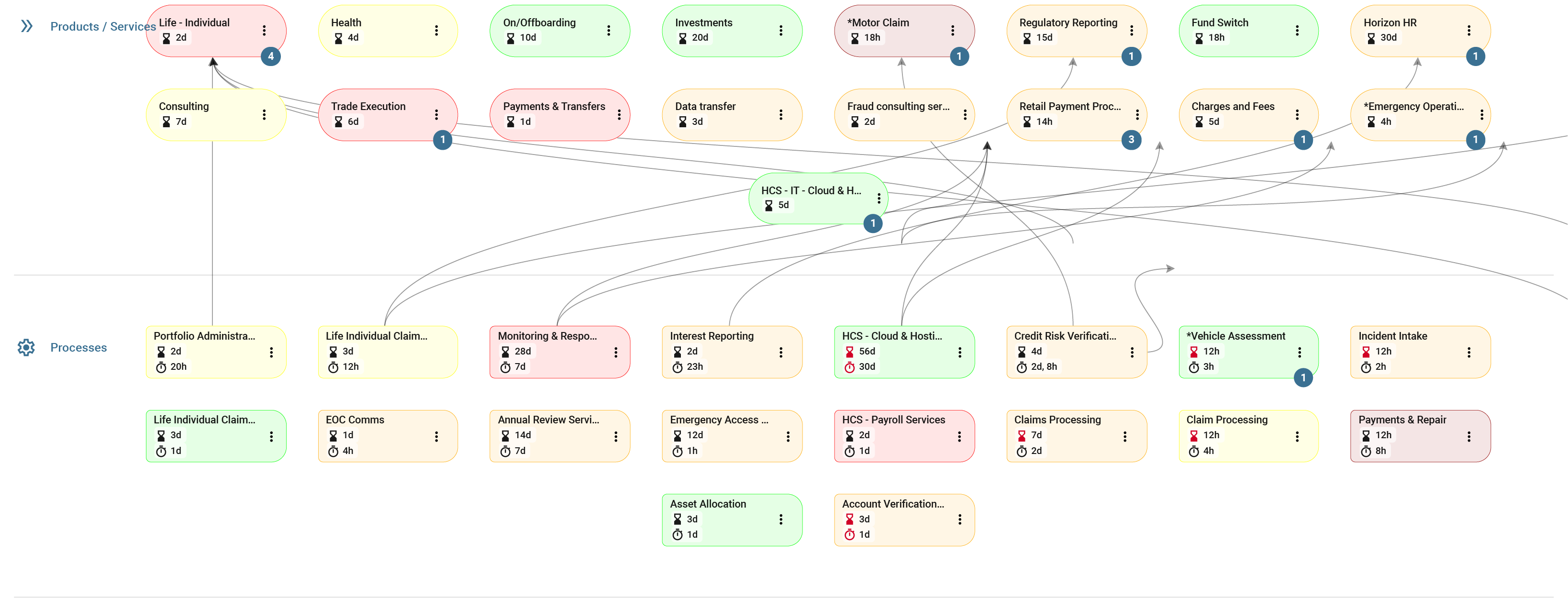 BIA-screen